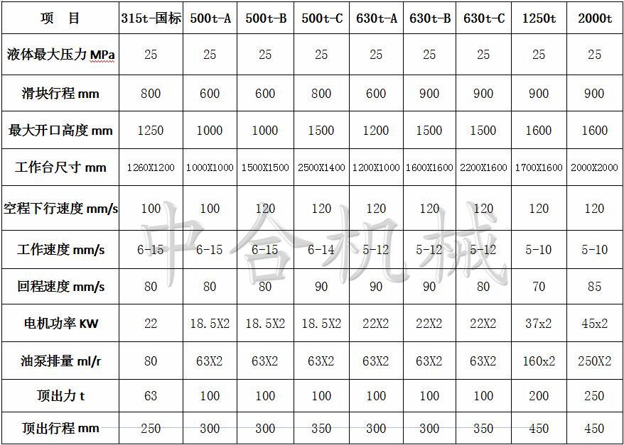 玻璃鋼風機殼專用成型液壓機設備(圖2) 玻璃鋼風機殼專用成型液壓機設備(圖2)