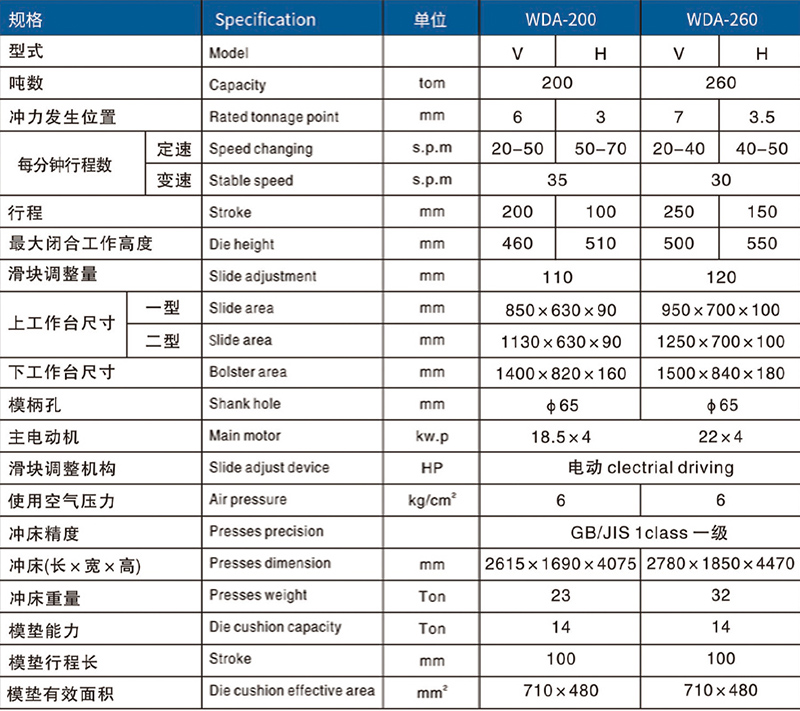 200噸氣動沖床參數 200噸氣動沖床參數