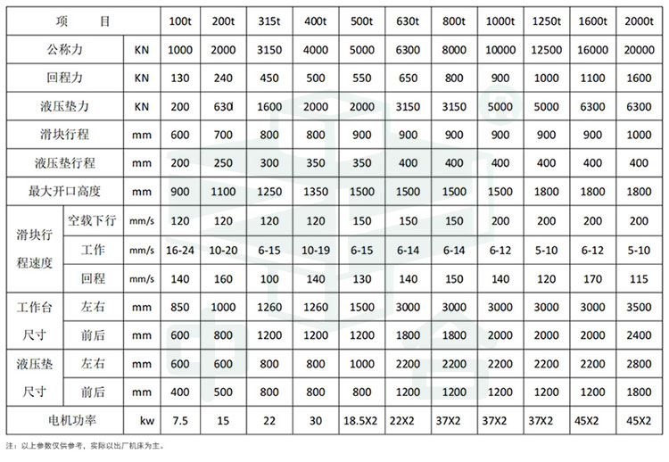 框架式液壓機(jī)參數(shù).jpg 框架式液壓機(jī)參數(shù).jpg