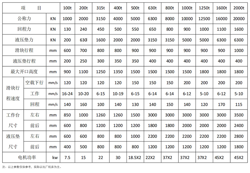框架式液壓機參數.jpg 框架式液壓機參數.jpg