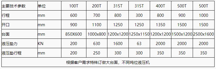 315t龍門液壓機參數.png 315t龍門液壓機參數.png