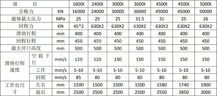 鋼木門壓花機參數.jpg 鋼木門壓花機參數.jpg