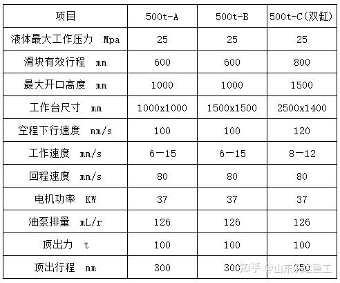 500噸伺服液壓機 500噸伺服液壓機