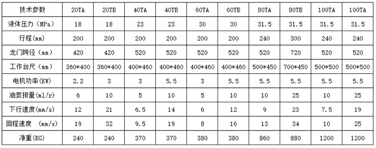龍門液壓機參數.jpg 龍門液壓機參數.jpg