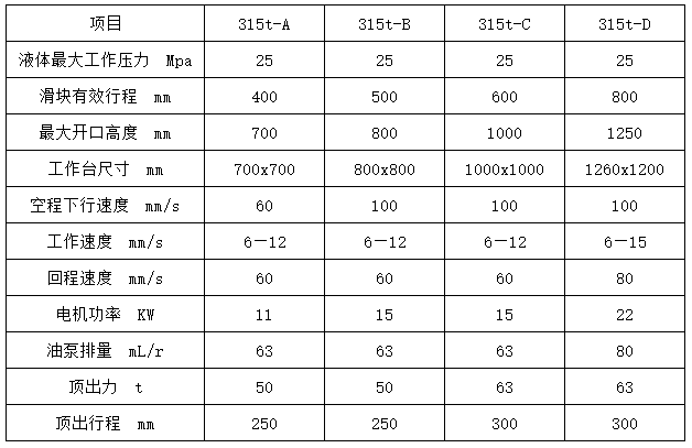315噸四柱油壓機(jī) 315噸四柱油壓機(jī)