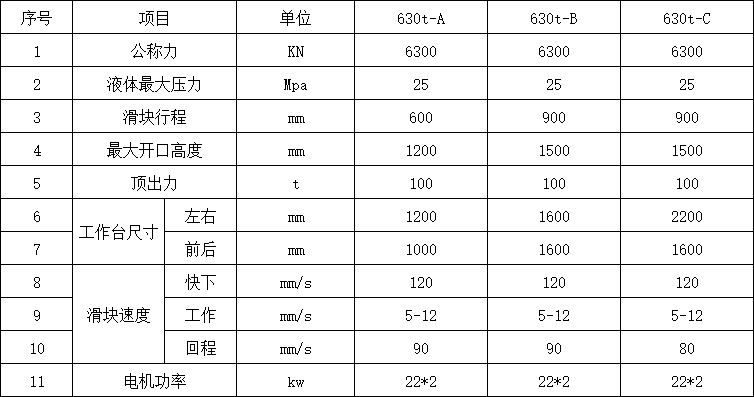 630噸四柱液壓機參數.png 630噸四柱液壓機參數.png