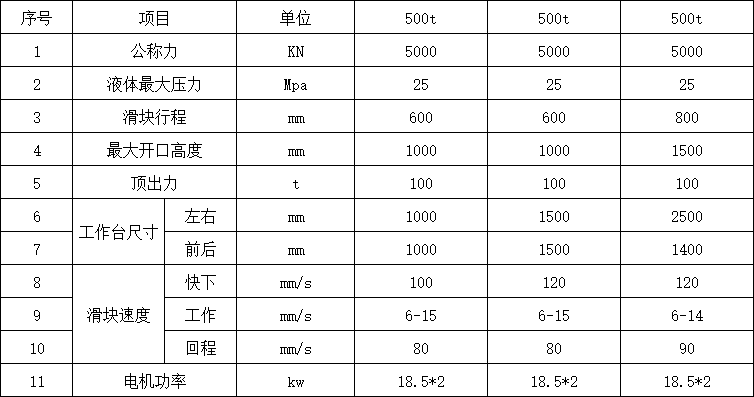 500噸四柱液壓機參數.png 500噸四柱液壓機參數.png