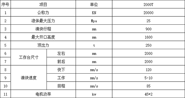 2000噸四柱液壓機參數.png