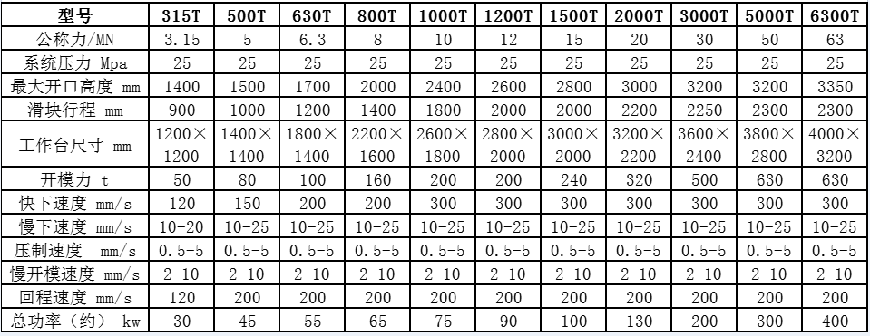 復合材料模壓成型液壓機(圖7) 復合材料模壓成型液壓機(圖7)