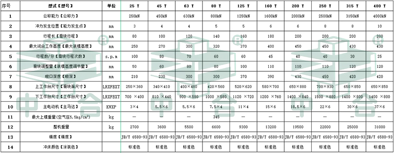 JH21-63噸氣動沖床_63噸沖床(圖3) JH21-63噸氣動沖床_63噸沖床(圖3)