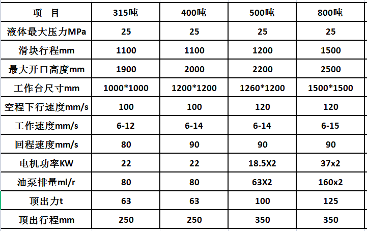 粘土坩堝成型設備_耐火材料成型液壓機(圖3) 粘土坩堝成型設備_耐火材料成型液壓機(圖3)