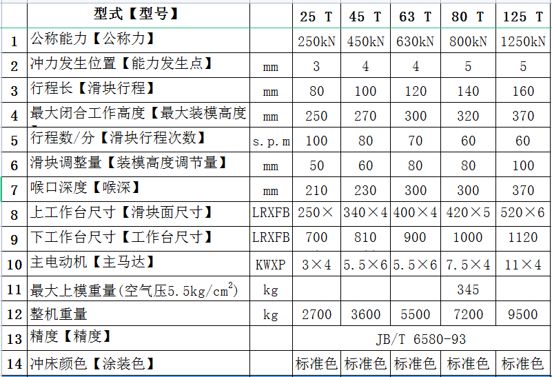 125噸氣動沖床 125噸氣動沖床