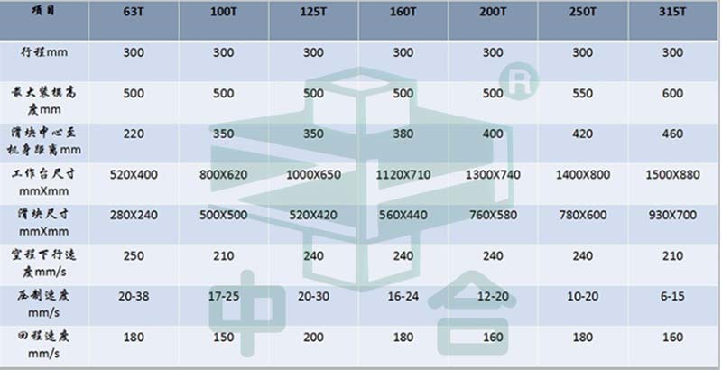 160噸液壓沖床技術參數 160噸液壓沖床技術參數