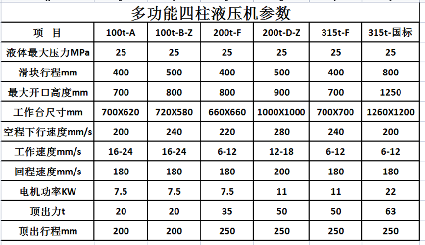 100噸三梁四柱液壓機(jī) 100噸三梁四柱液壓機(jī)