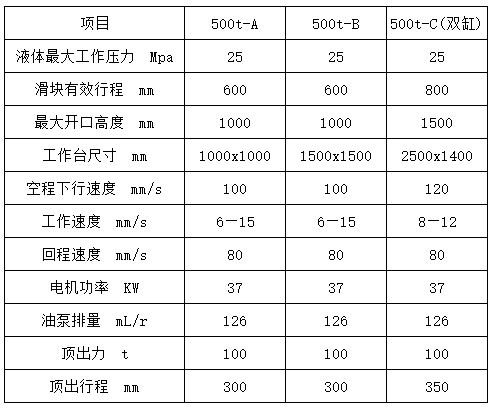 500噸四柱液壓機參數 500噸四柱液壓機參數